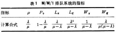 什么是排队论? 表1