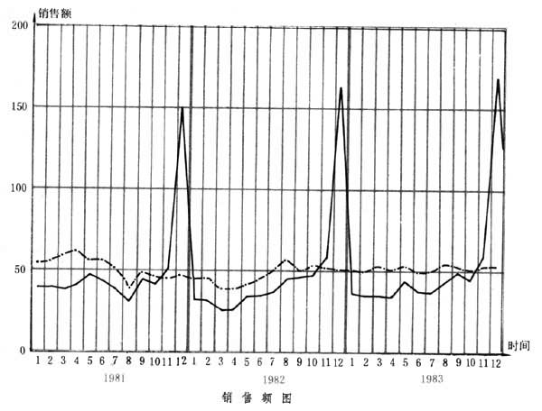 什么是时间序列法? 图