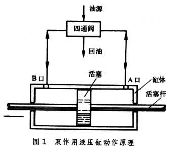 什么是液压执行元件? 图1