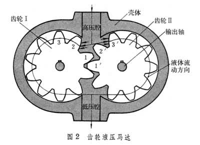 什么是液压执行元件? 图2