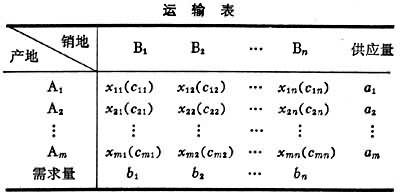 什么是运输问题? 表