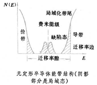 什么是无定形和液态半导体材料? 图