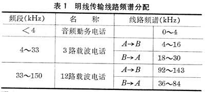 什么是有线载波通信? 图
