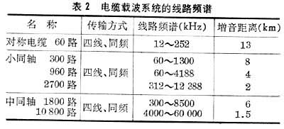 什么是有线载波通信? 图