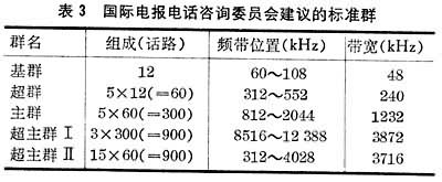什么是有线载波通信? 图