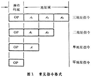 什么是指令系统? 图