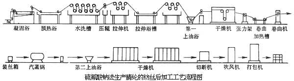 什么是丙烯腈系纤维? 图