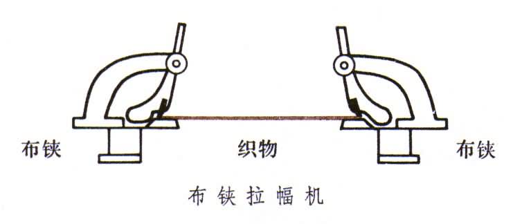 什么是拉幅? 图
