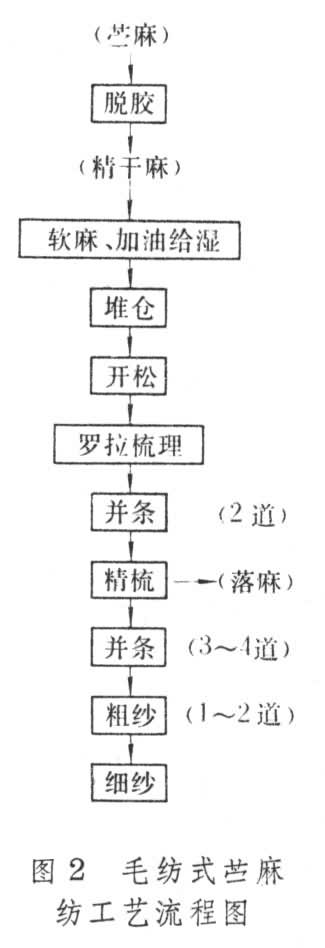 什么是麻纺? 图
