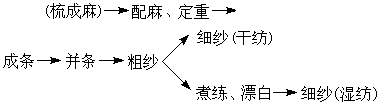什么是麻纺? 公式 符号