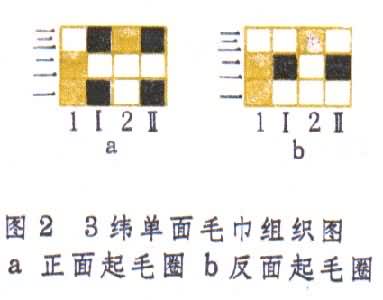 什么是毛巾组织? 图