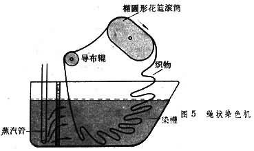 什么是染色机械? 图