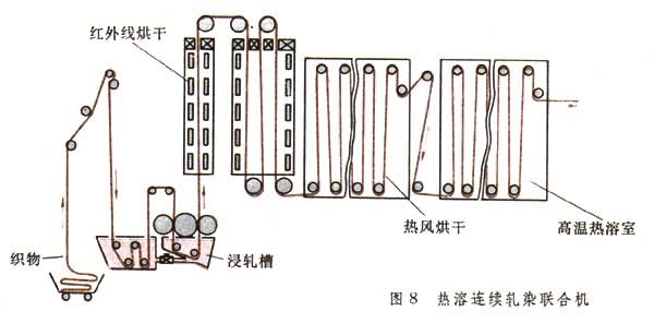 什么是染色机械? 图