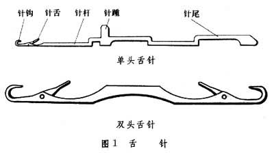 什么是织针? 图