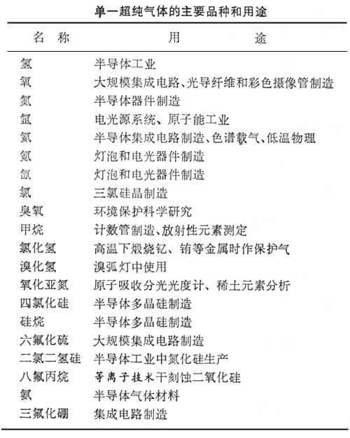 什么是超纯气体? 图