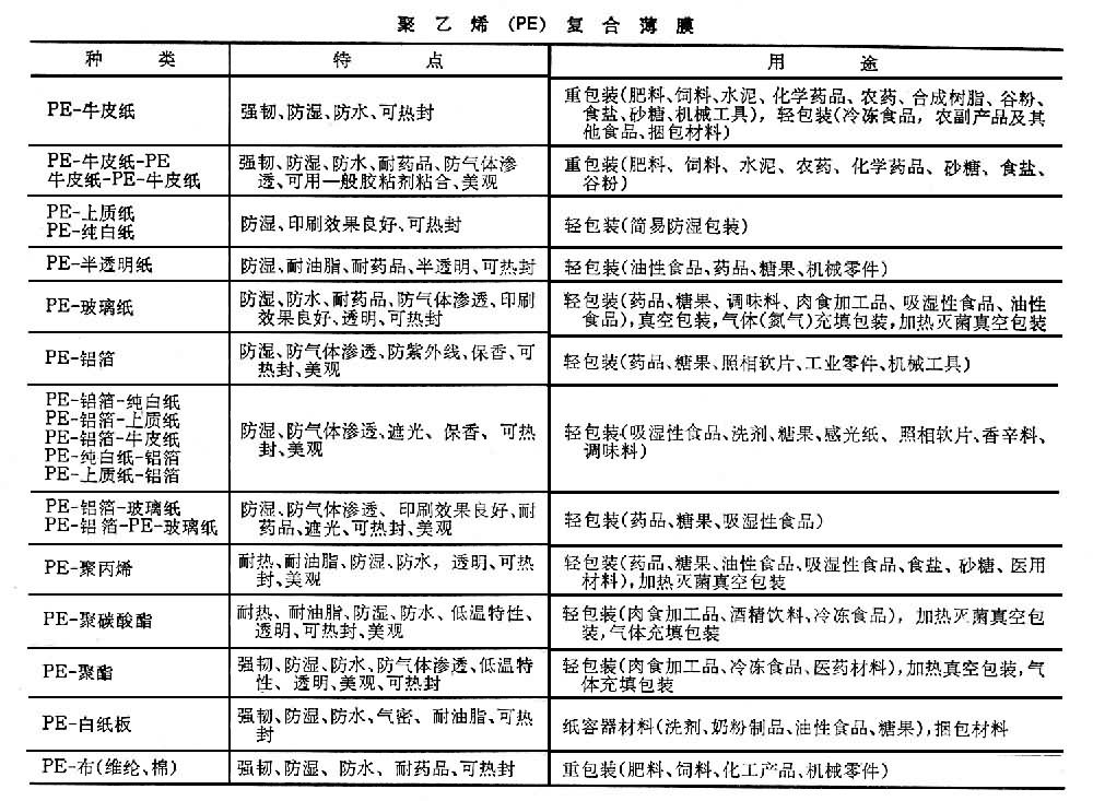 什么是复合薄膜? 图