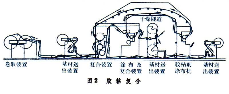 什么是复合薄膜? 图2