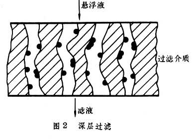 什么是过滤? 图