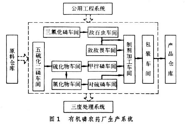 什么是农药厂? 图1