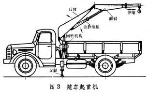 什么是自行式起重机? 图3