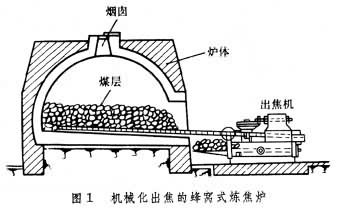 什么是炼焦? 图1