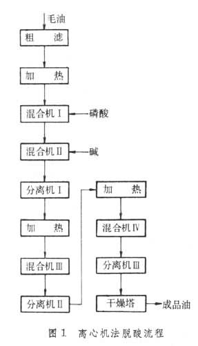 什么是油料加工? 图