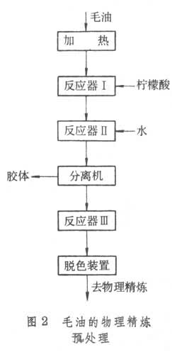 什么是油料加工? 图