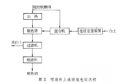 什么是油料加工? 图