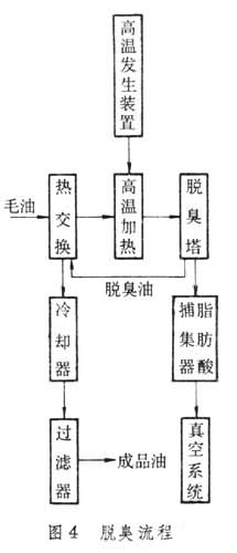 什么是油料加工? 图