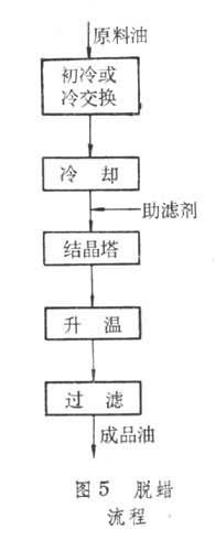 什么是油料加工? 图