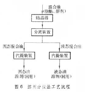 什么是油料加工? 图