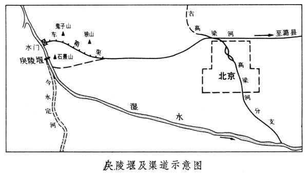 什么是戾陵堰? 图