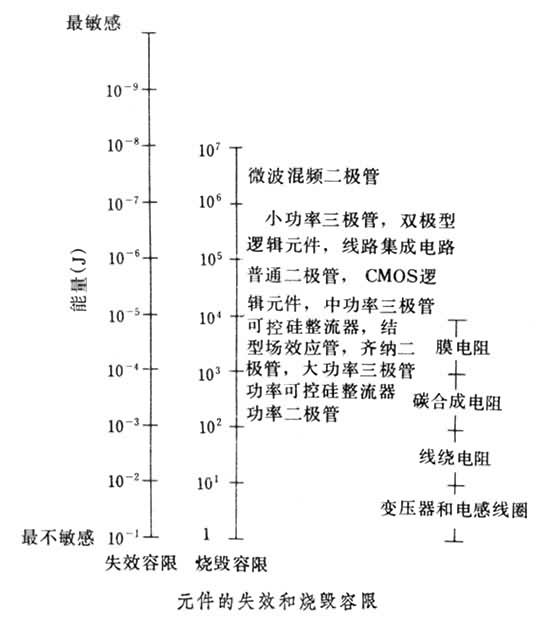 什么是电磁兼容性? 图