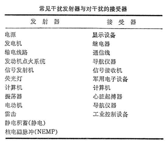什么是电磁兼容性? 图