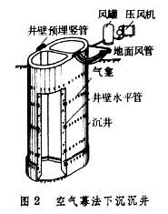 什么是沉井基础? 图