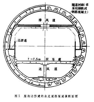 什么是水底隧道? 图