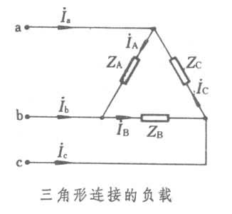 什么是三角形连接? 图