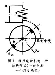 什么是推斥电动机? 图