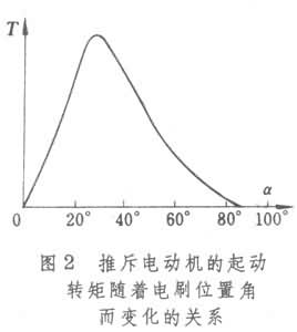 什么是推斥电动机? 图