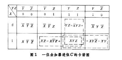 什么是数字逻辑? 图