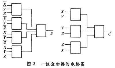 什么是数字逻辑? 图