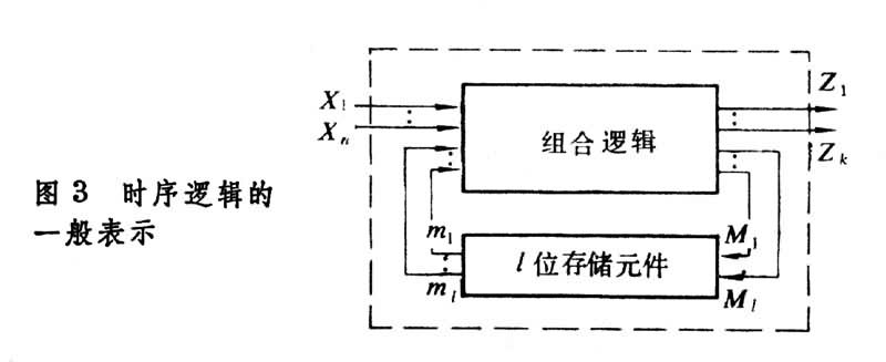 什么是数字逻辑? 图