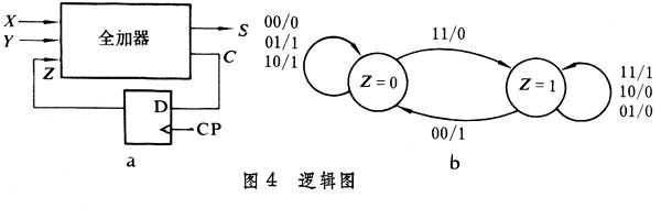 什么是数字逻辑? 图