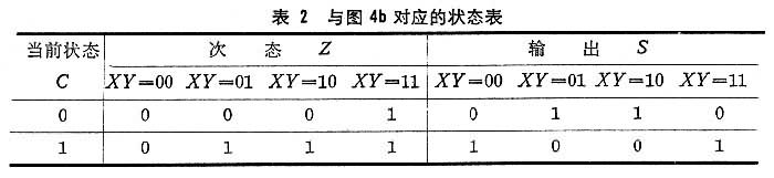 什么是数字逻辑? 图