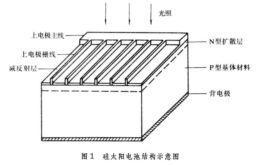 什么是太阳电池? 图