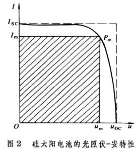 什么是太阳电池? 图