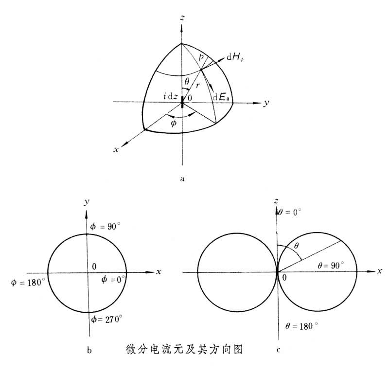 什么是天线? 图