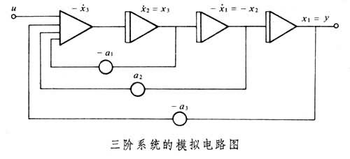什么是连续系统模拟仿真方法? 图