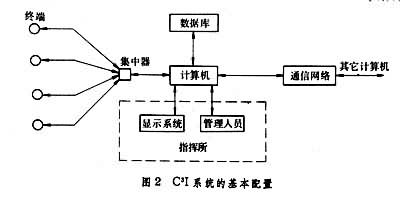 什么是通信指挥控制情报系统? 图2