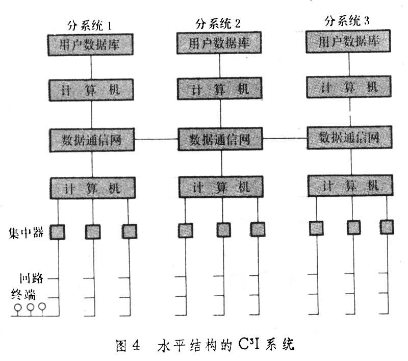 什么是通信指挥控制情报系统? 图4